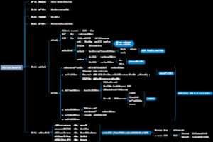 诉讼阶段流程指导