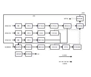 电镀废水分质回用工艺流程图