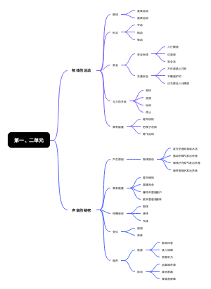 四年级下册科学（青岛版2019）第一、二单元