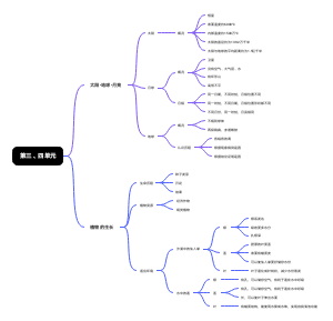 四年级下册科学（青岛版2019）第三、四单元