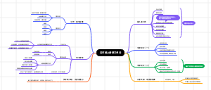 五年级上册语文第三单元