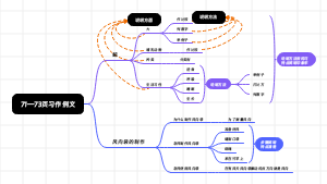 71—73页习作例文