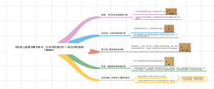 五年级上册数学第五单元生活中的多边形