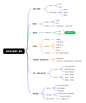 五年级上册第一单元
