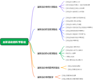 足球运动的科学基础