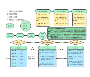 web3.0推广事业流程图