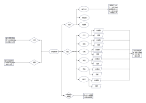 珍馆藏借录系统操作流程