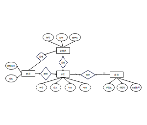 教务管理系统ER图