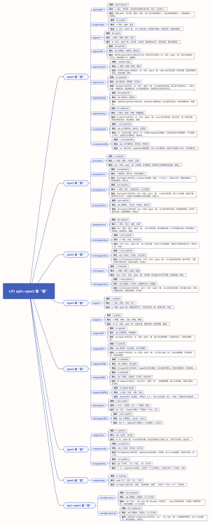 L41 spic=spect 表“看”