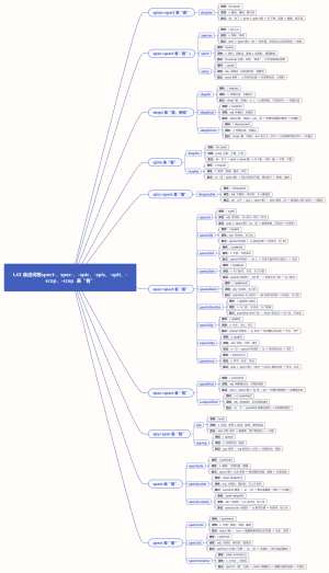 L43 英语词根spect-，spec-，-spic