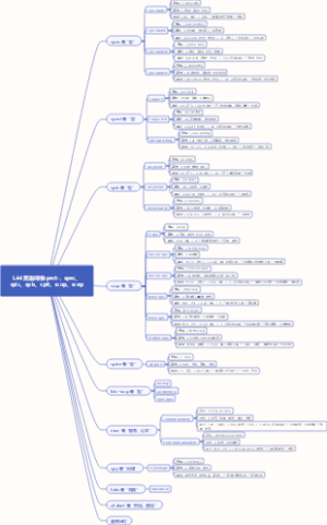 L44 英语词根spect-，spec、spic、spis