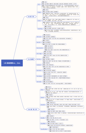 L46 英语词根low、class