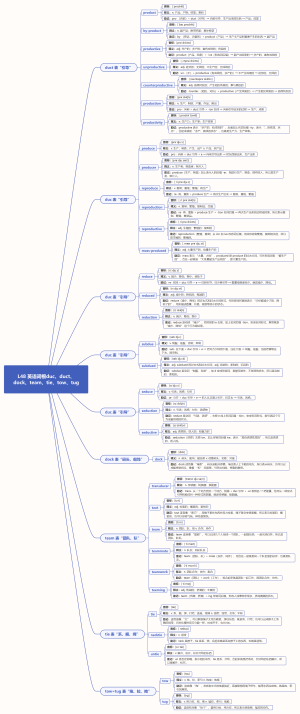 L48 英语词根duc、duct、dock、team、tie