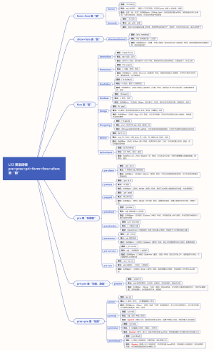 L53 英语词根pre=pres=pri=form=fore