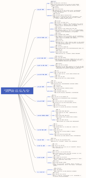 L40 英语词根judge、judic、juris、dig