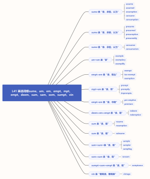 L41 英语词根sume、am、em、empt、mpt、em