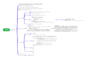 文献学概论（绪论）