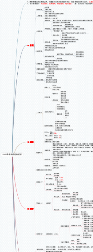 26年滑板车间生产运营规划