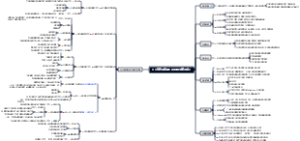 《穷查理宝典》