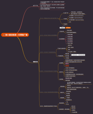 亚马逊广告思维导图基础
