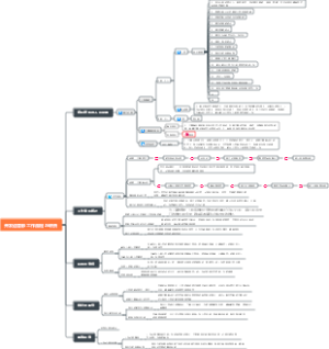 开发运营部工作流程与职责