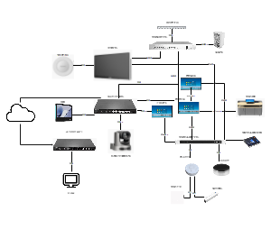 智慧教室完整拓扑图