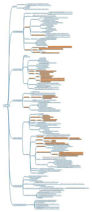 马克思主义基本原理思维导图