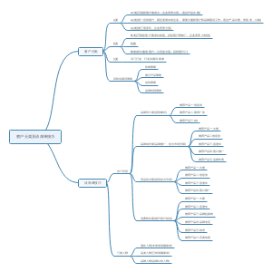 龚老师讲课思维导图