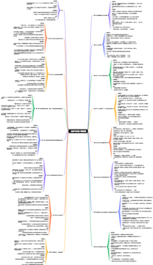 《漫步华尔街》导图框架