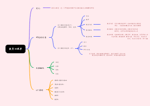 第一章教育心理学