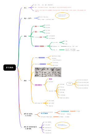 第四章学习动机