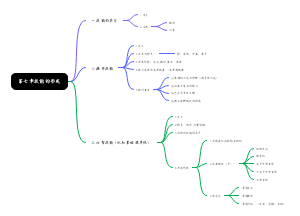 第七章技能的形成