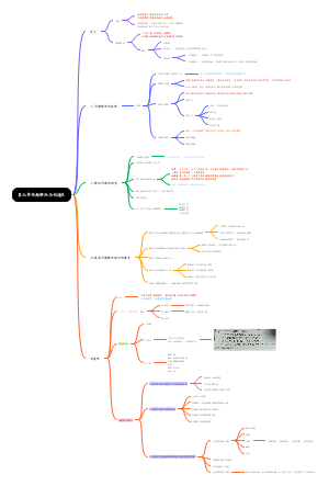 第九章问题解决与创造性