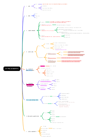 第十章态度品德的形成