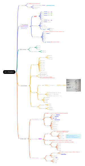 第十二章 教学设计