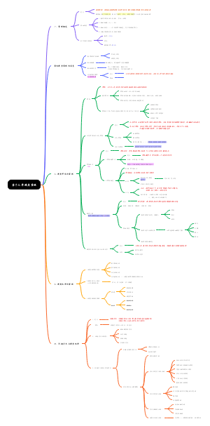 第十三章 课堂管理