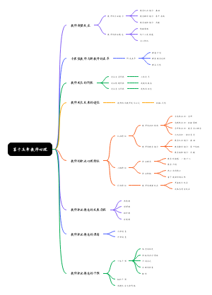 第十五章 教师心理