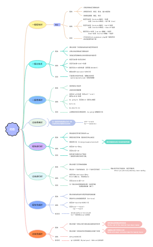 英语八种时态归纳