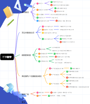 二下数学