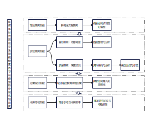 新媒体时代高校学生短视频素养与成瘾预防协同机制研究