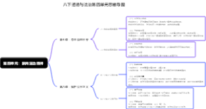 八下道法第四单元思维导图