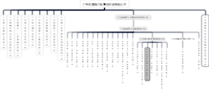 广东省建筑工程集团控股有限公司组织结构
