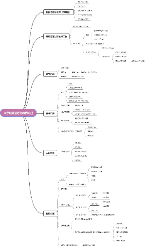 中学班级管理与教师心理