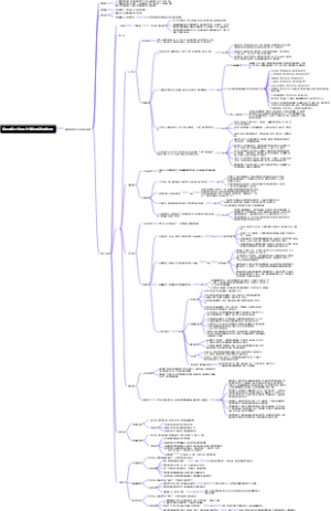 海底捞集团 党建工作实践与成效思维导图