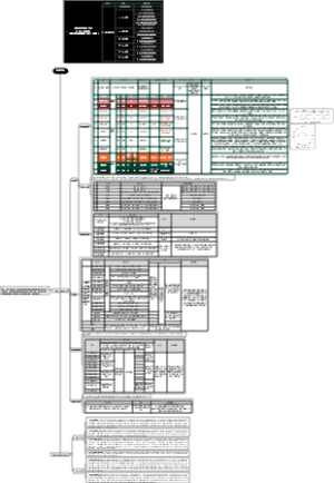 中西医执业—针灸学  第一单元  经络系统