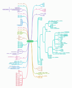《这样读书就够了》读书笔记模板