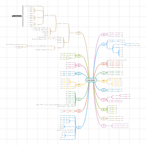 《纳瓦尔宝典》读书笔记模板