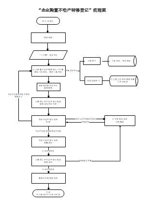 企业购置不动产转移登记流程图