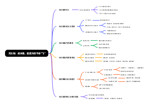 元认知：成长慢，是因为你不会“飞”