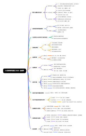 26法硕考场速记30分-法理学